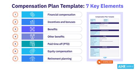 Example of a Compensation Plan 的图像结果