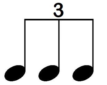 Image result for Joined Note Counts