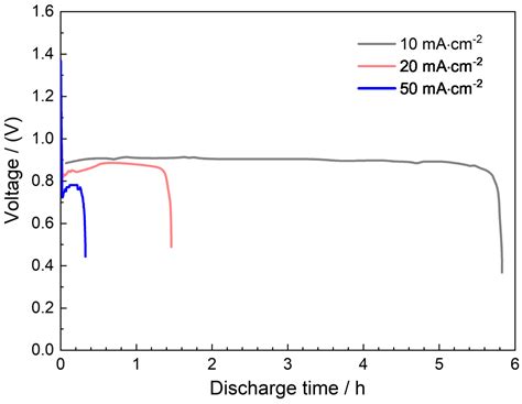 Spinel LiMn2O4 as Electrocatalyst toward Solid-State Zinc–Air Batteries