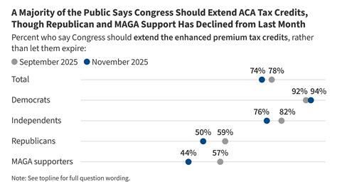 KFF Health Tracking Poll: Healthcare Debate & Government Shutdown ...