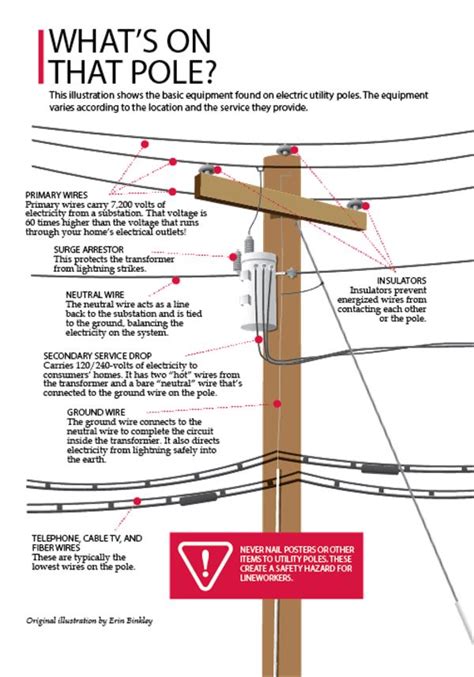 How to Program Power Poles 的图像结果