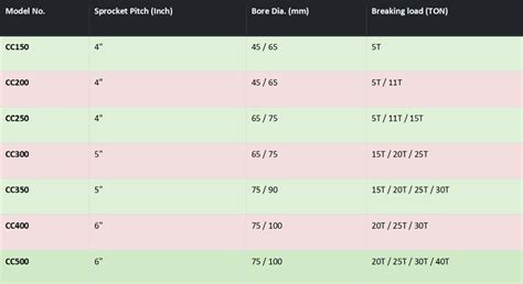 Chain Conveyor Spares – Conveyor Manufacturer