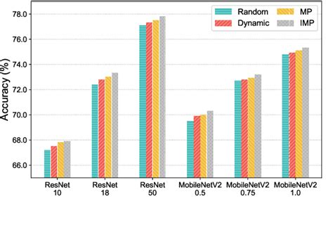 Partition Method 的图像结果
