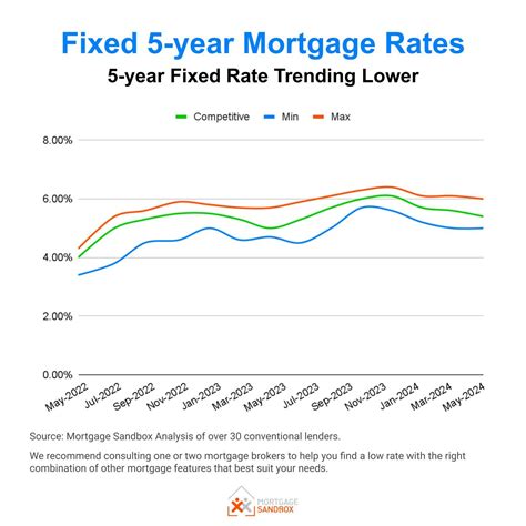 Higher interest rates and inflation are impacting the housing market ...