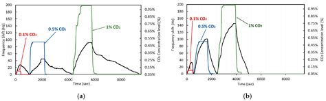 Comparison between Linear and Branched Polyethylenimine and Reduced ...