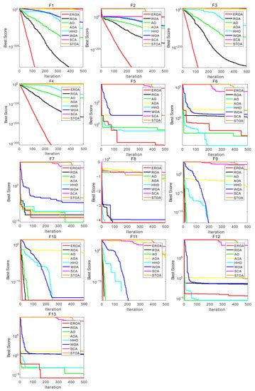 Enhanced Remora Optimization Algorithm for Solving Constrained ...