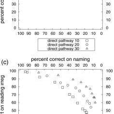 Image result for Parallel Distributed Processing PDP Model