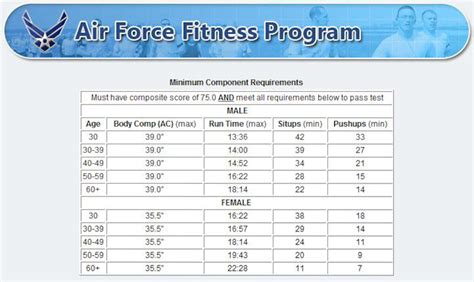 Air Force Fitness Test Training Plan | EOUA Blog