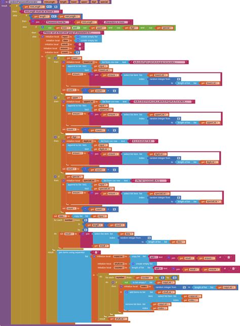 Image result for Random Password Generator in Java