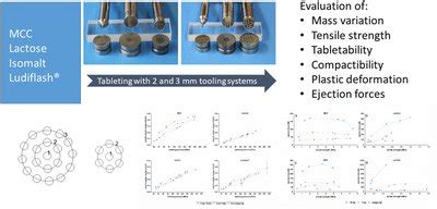 Image result for Electronic Tablets