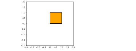 Matplotlib Path 的图像结果