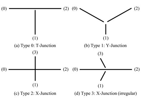 Image result for Intersection Types