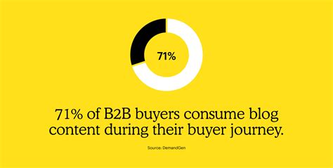 Image result for Simple Blog Examples