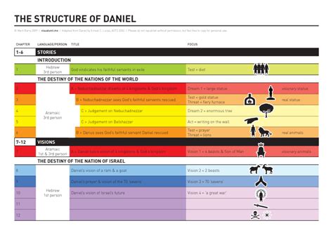 Image result for Explained Daniel Series