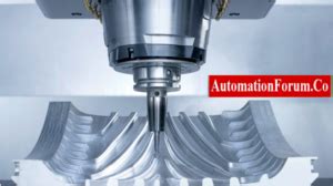 Image result for Types of CNC Programming