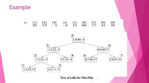 Divide and Conquer Algorithm 的图像结果