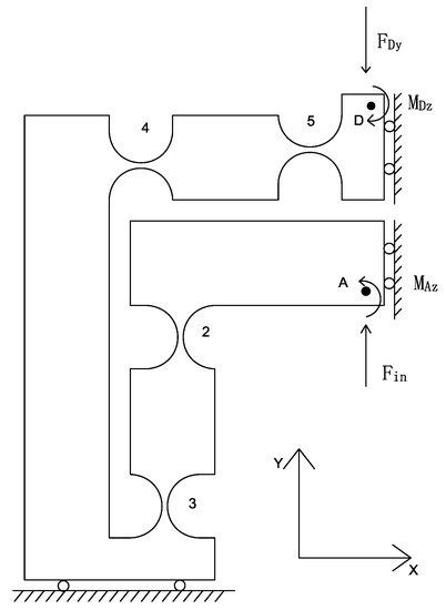 Design and Analysis of a New High Precision Decoupled XY Compact ...