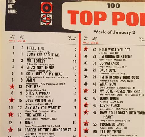 British Invasion Dominates January 1965 Pop Chart | Best Classic Bands