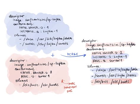 Image result for Merge Search Algorithm