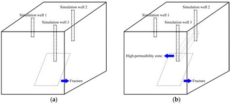 Large-Scale Physical Simulation Experiment of Water Invasion Law for ...
