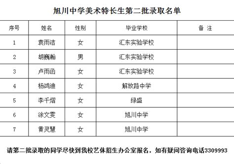 上海87所民办学校纳入“政府购买学位”名单，学费将减免 - 知乎