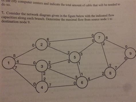 Network Flow 的图像结果