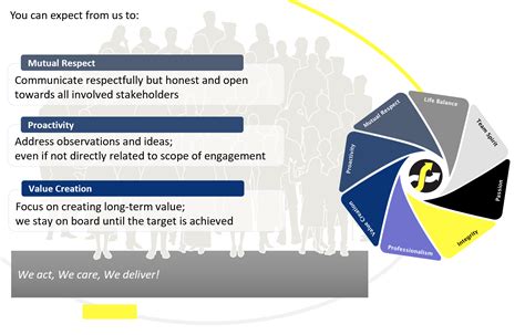 Image result for Project Management Values