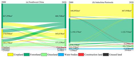 Analysis of Vegetation NDVI Changes and Driving Factors in the Karst ...