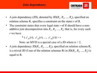 Image result for Normalization Join Dependency Explain in DBMS