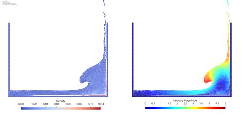Image result for Spth Form Tutorial