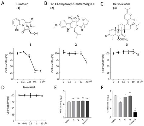 Marine Drugs | Special Issue : Bioactive Compounds from the Deep-Sea ...