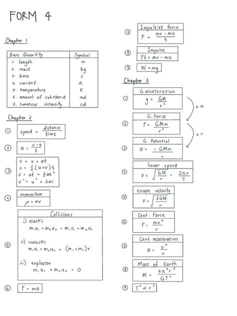 Image result for electronics form four physics