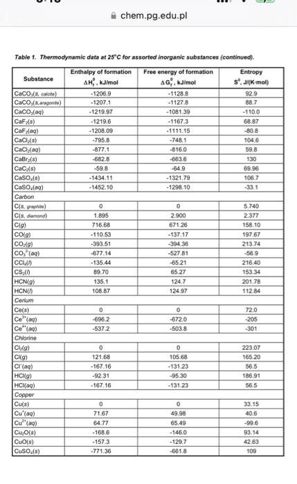 Entropy Values 的图像结果