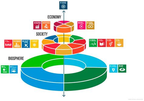 The Contribution of UNESCO Chairs toward Achieving the UN Sustainable ...