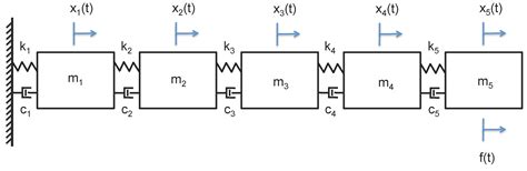 Linearized Transfer Entropy for Continuous Second Order Systems