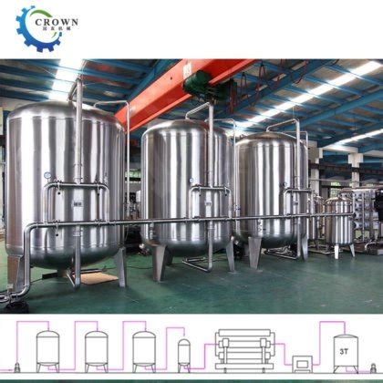 Pure Water Spring Water Mineral Water Filling Bottling Water treatment ...