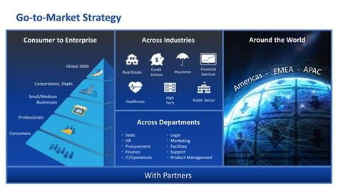 Go Global Strategy 的图像结果