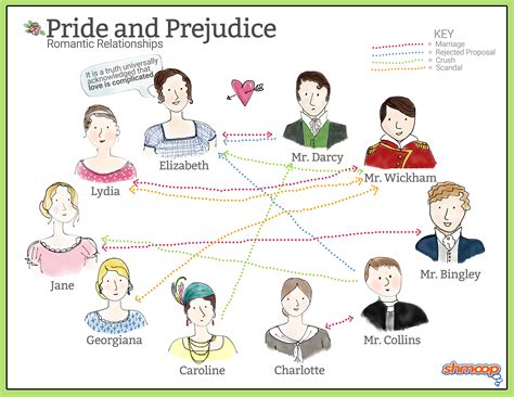 🌱 Characterization pride and prejudice. Pride and Prejudice Characters ...