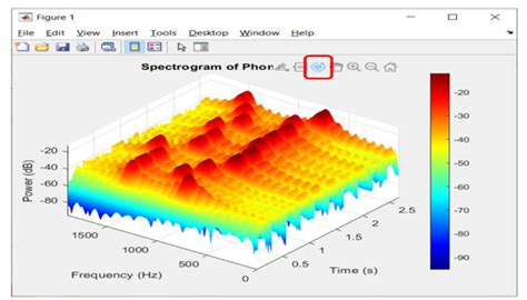 Image result for Signal Processing MATLAB