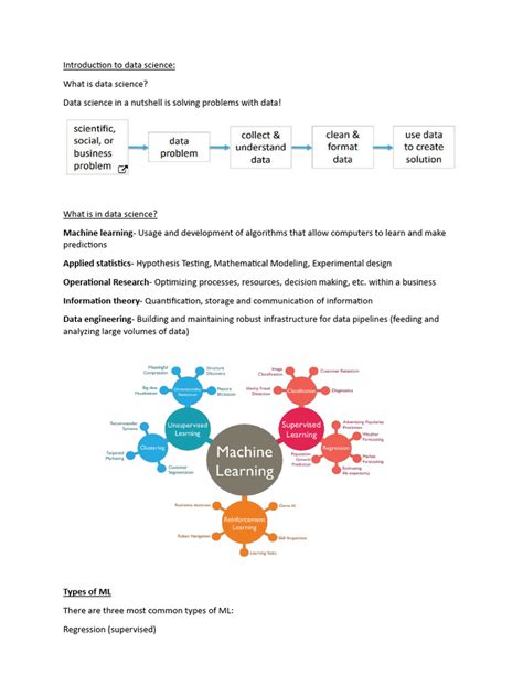 Intro to Data Science 的图像结果