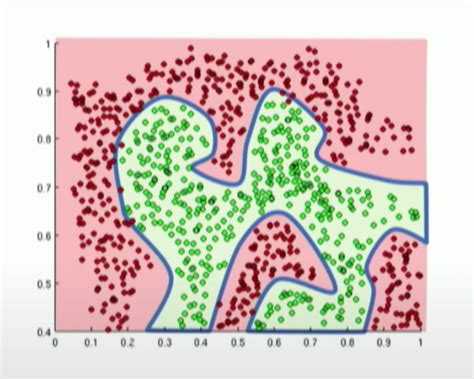 Image result for MLP Multilayer Perceptron a Deterministic Model