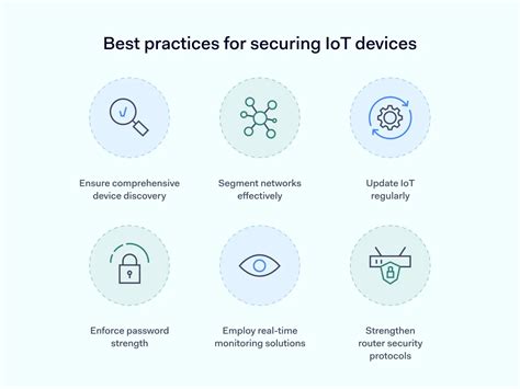 Securing IoT Devices: Risks and Best Practices for Businesses