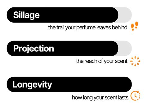 Purple Mystique – Customizable Perfume by MYOP – Make Your Own Perfume