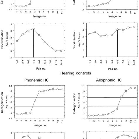 Image result for Audio and Visual Perception in Sign Language
