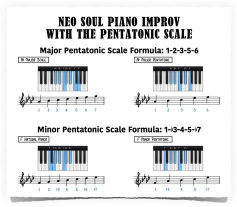 Neo Soul Piano Improv with the Pentatonic Scale - Piano With Jonny