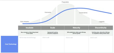 Technology Life Cycle Graph 的图像结果