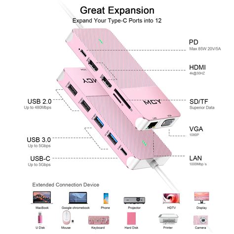 Buy Docking Station, MCY 12 in 1 Triple Display Laptop USB C Docking ...