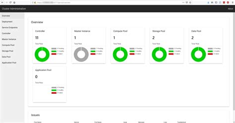 Image result for SQL Cluster Design