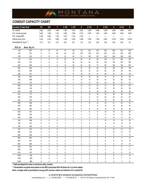 Conduit Fill Chart - Template Spark...: Premium Template - Template Spark