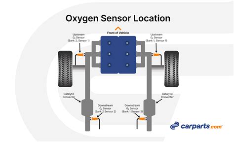 O2 Sensor Location Diagram 的图像结果